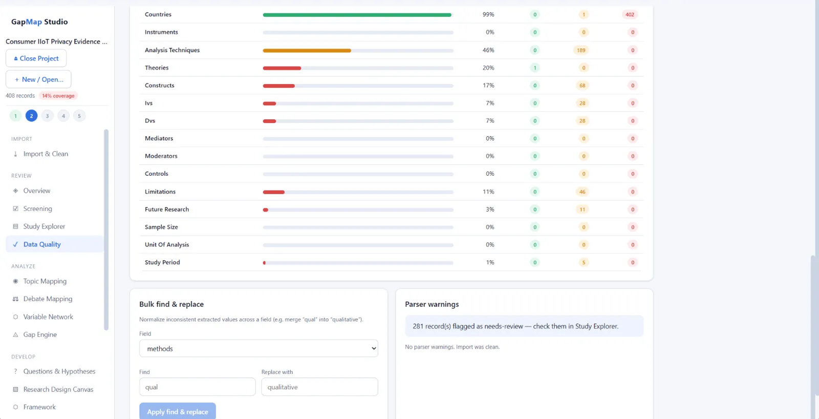 GapMap's Data Quality screen showing field-by-field extraction coverage and high, medium and low confidence counts, plus bulk find and replace.