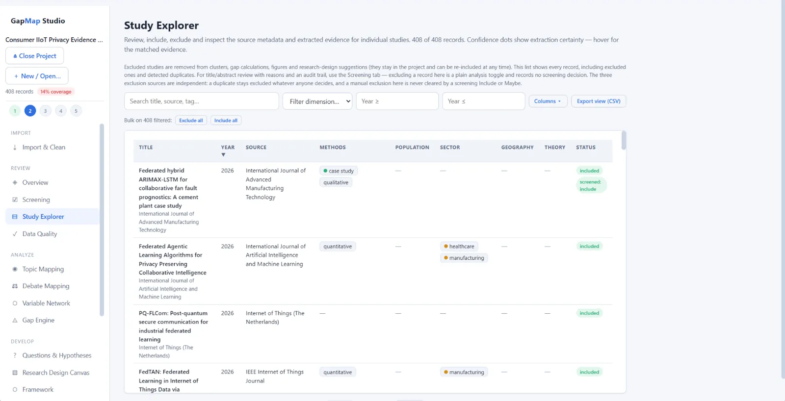GapMap's Study Explorer table showing extracted methods, population, sector, geography and theory columns per study with confidence indicators.